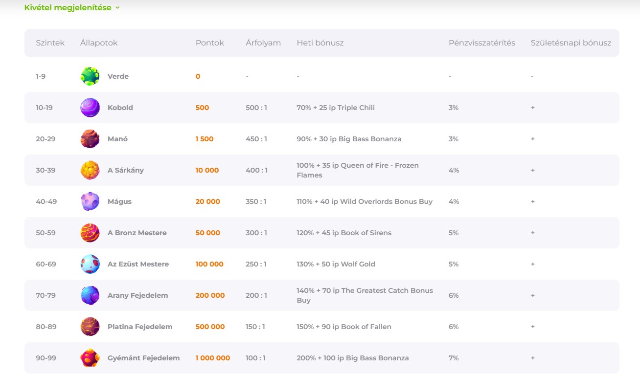 Verde Casino Activation Steps